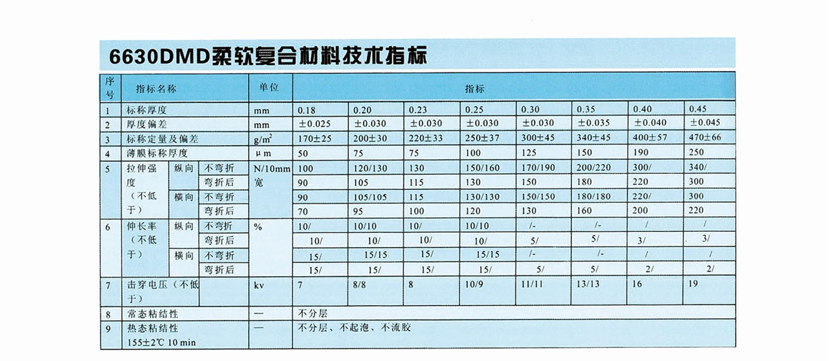 新象絕緣材料產(chǎn)品畫冊(cè)-34